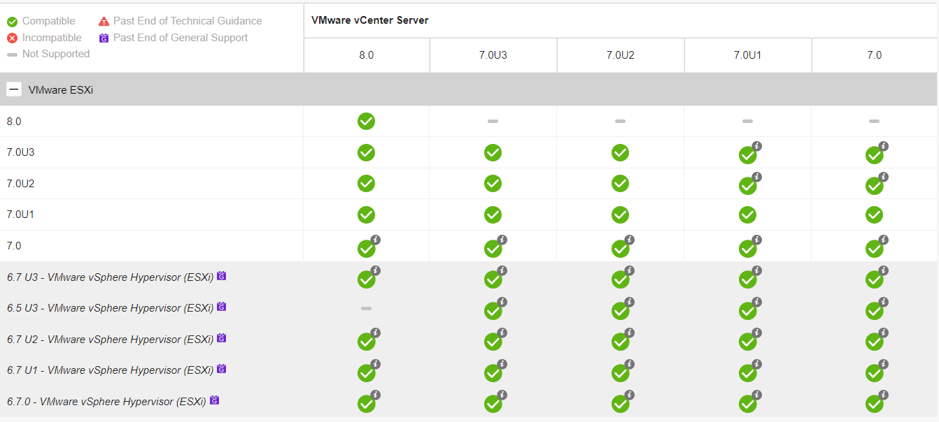 vCenter Server Virtual Appliance（VCSA）7.0升级8.0